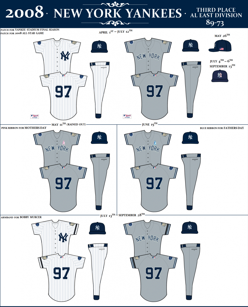 THE NEW YORK YANKEES UNIFORM DATABASE 20002012